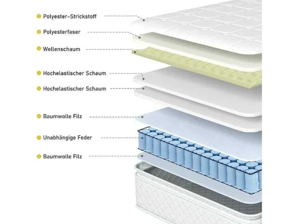 Clearance 90 X 200 Cm Matras Met 7-Zone Pocketveren En Hr-Foam, 25 Cm Dik - Merax Latex Matras