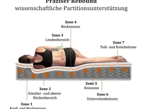 Clearance 140 X 200 Cm Matras Met 7-Zone Pocketveren En Hr-Foam, 25 Cm Dik - Merax Latex Matras